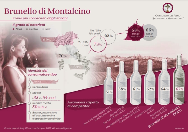 Infografica Brunello